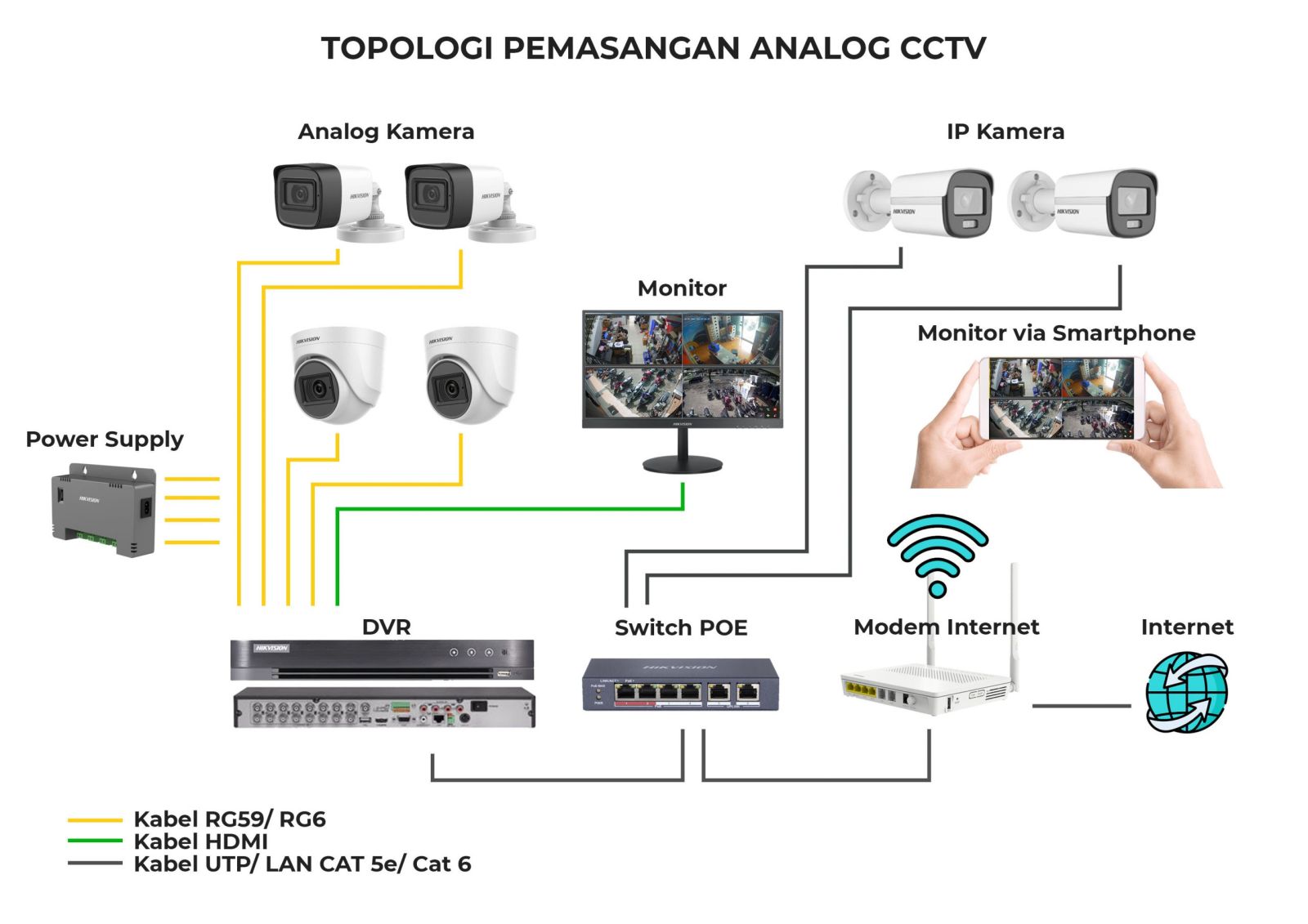 Cilacap yang Terkoneksi: Solusi CCTV & Komputer untuk Bisnis Lokal